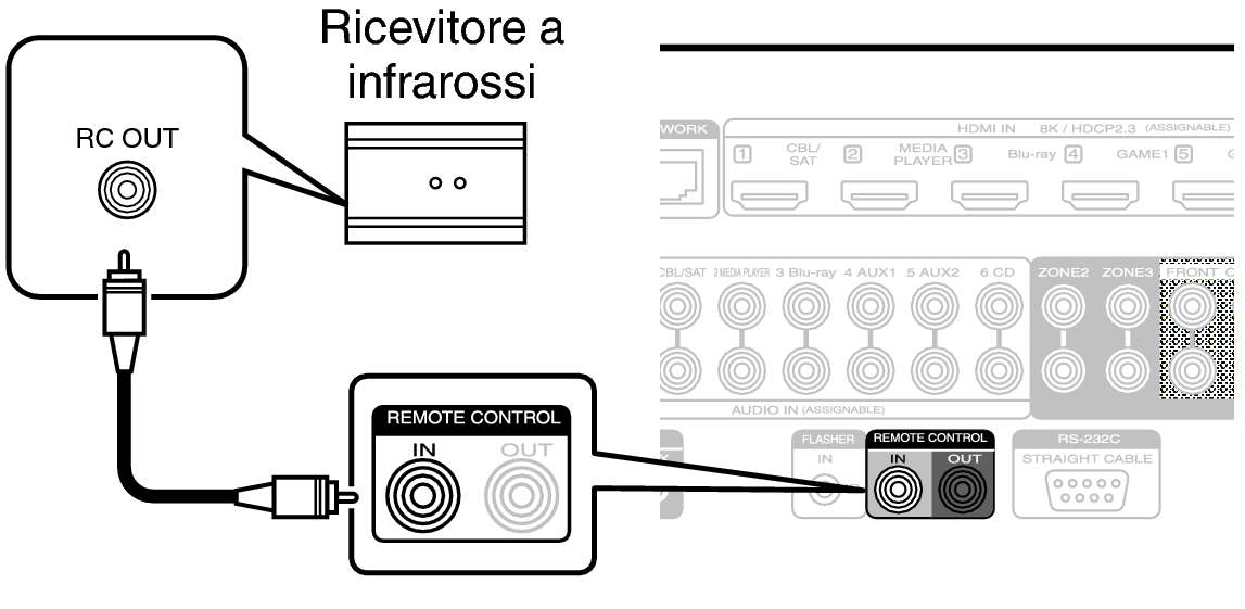 Conne REMOTE IN C30